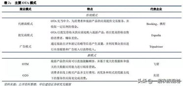 佣金代理模式在OTA及旅游产业中的创新与实践深度研究