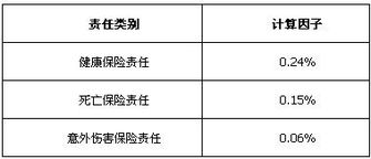 人身保险费率市场化迎新篇 普通型产品告别2.5%上限，新政下周实施或将重塑佣金代理生态